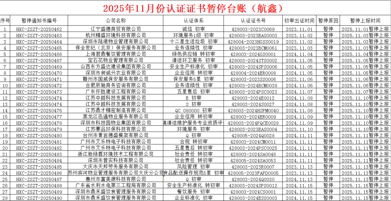 2025年11月份認(rèn)證證書暫停名單