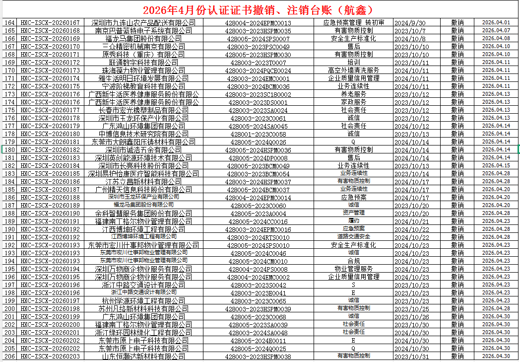 2026年4月份認證證書撤銷名單