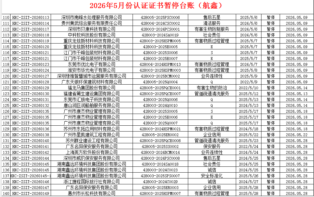 2026年5月份認證證書暫停名單